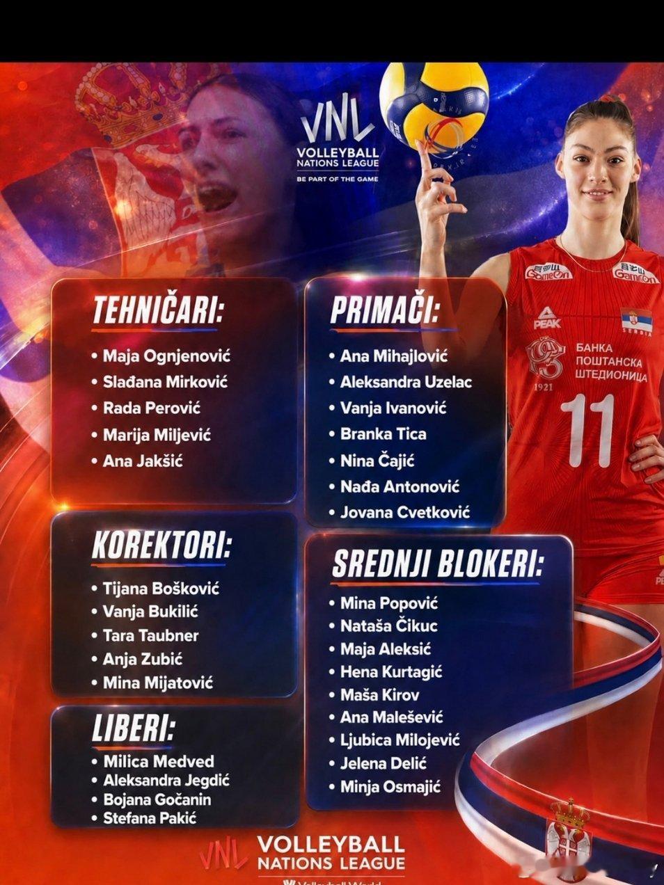 【博斯科维奇领衔塞尔维亚女排vnl2026 大名单】一、 二传（5）马娅·奥格涅
