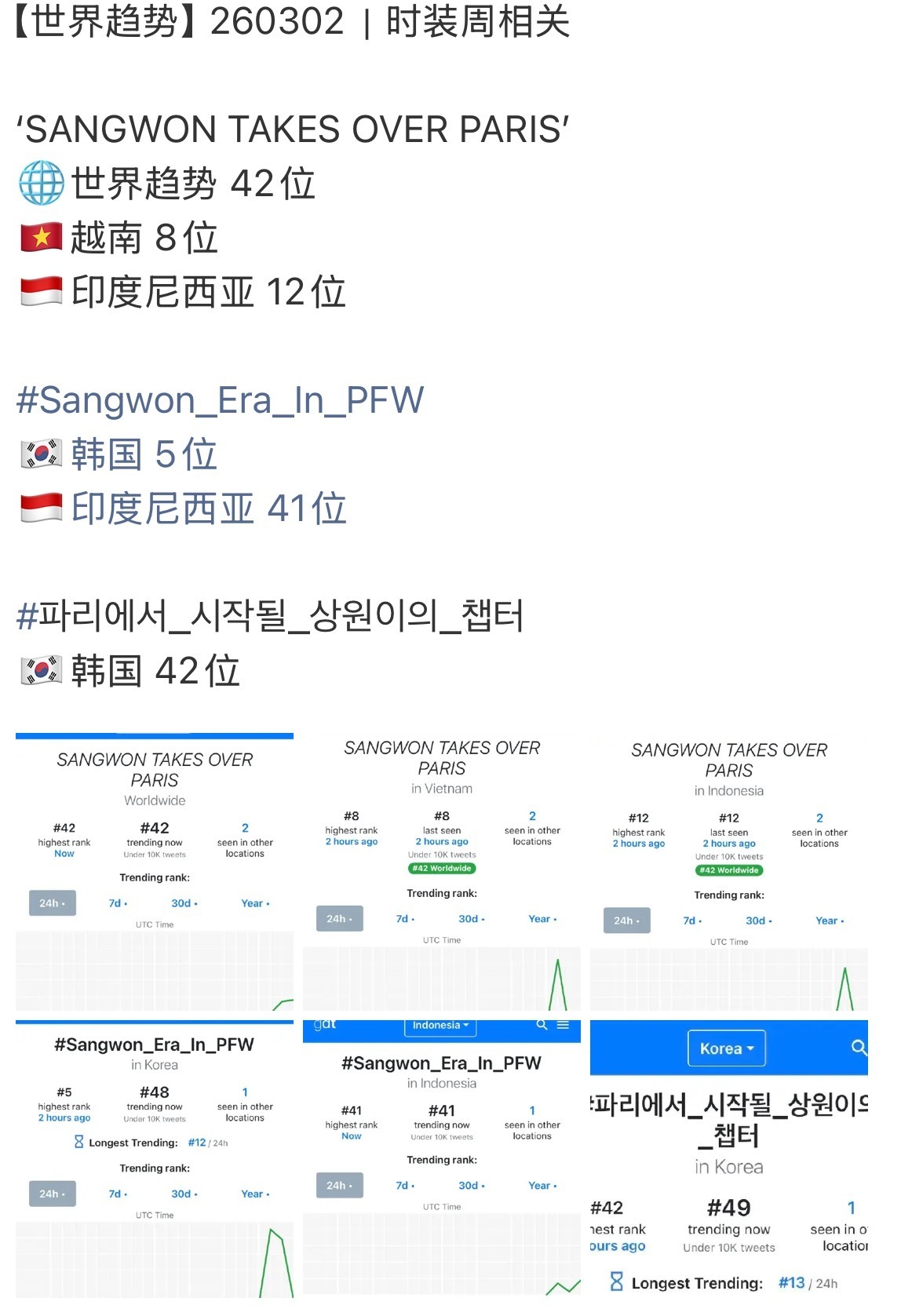 李相沅巴黎时装周登韩趋5 世趋42单人登一共六国趋势✨ 