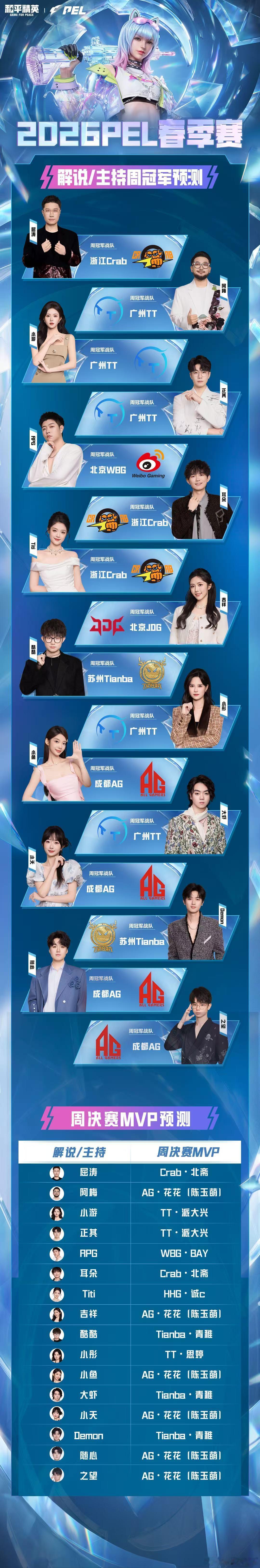 PEL春季赛首周预测 PEL春季赛首周预测来啦！和平精英职业联赛