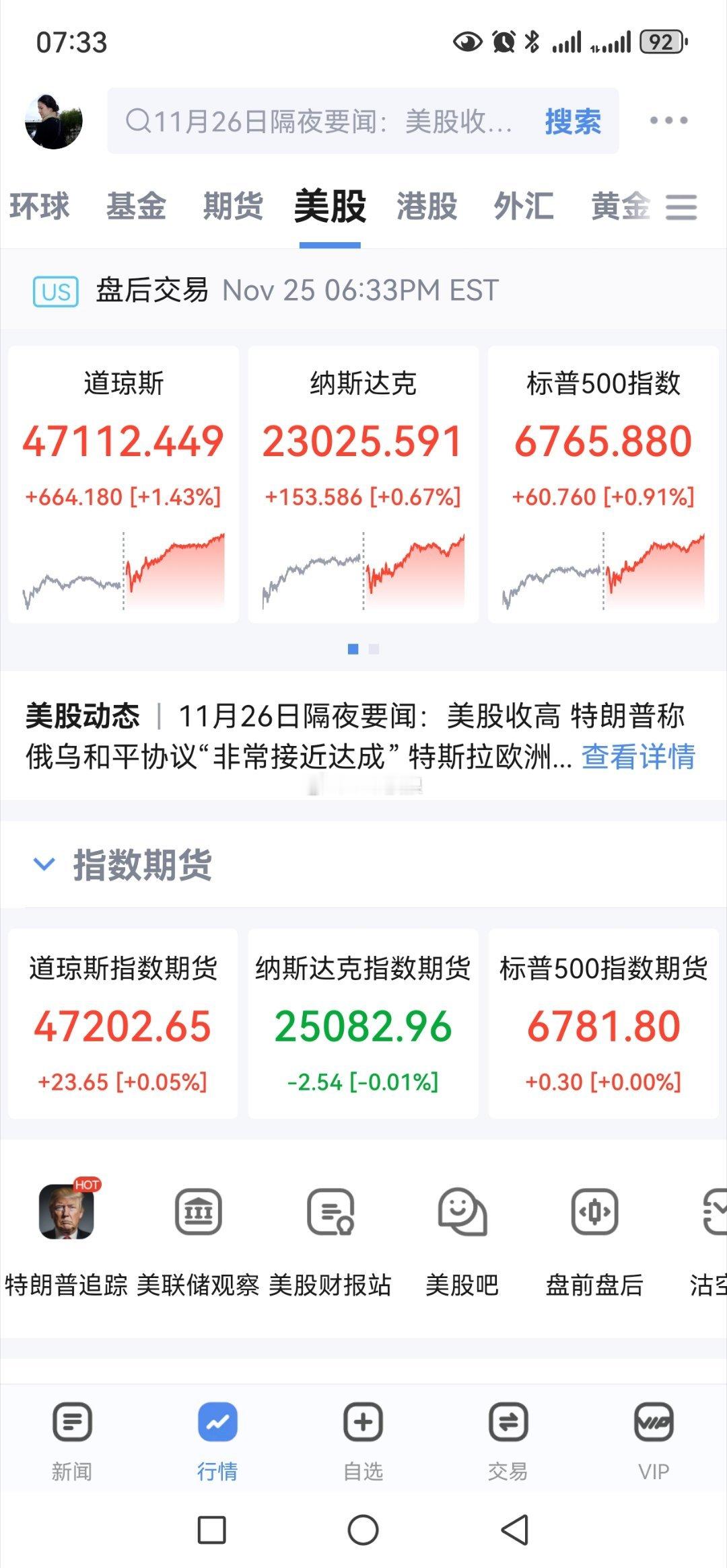 隔夜美股三大指数全线飘红、SHA50CDF小幅上涨41个点，AI算了、新能源汽车