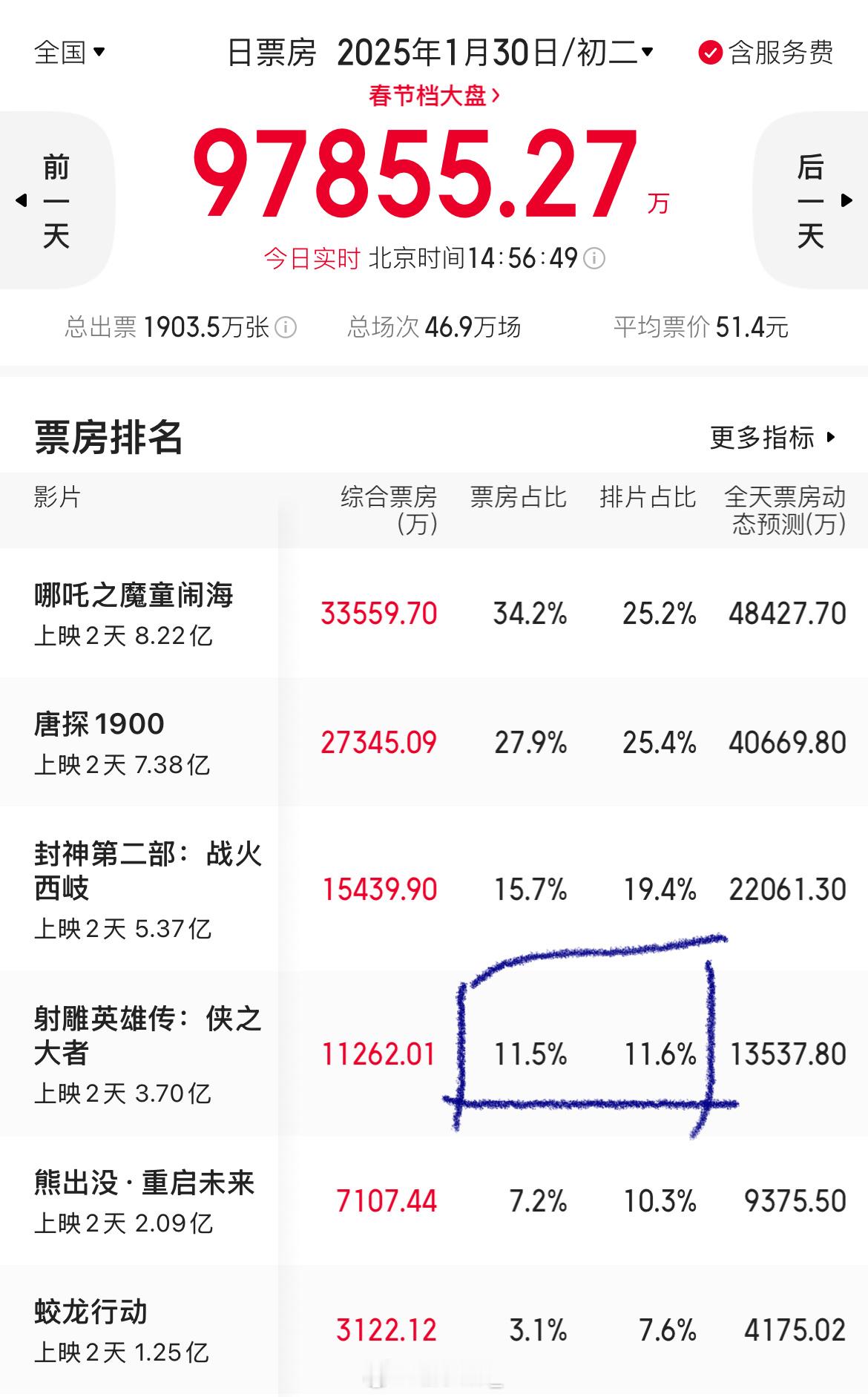 大年初二继续开启倒挂之路 