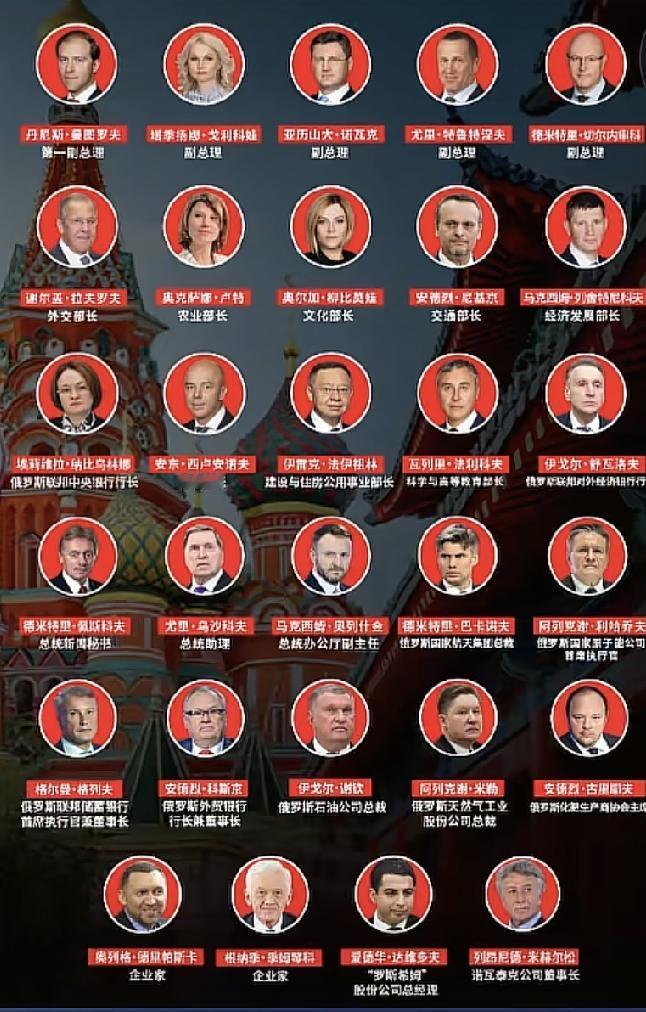 先后访华！普京与特朗普的团队，哪个更硬核？

先来看核心数据：

特朗普团队：1