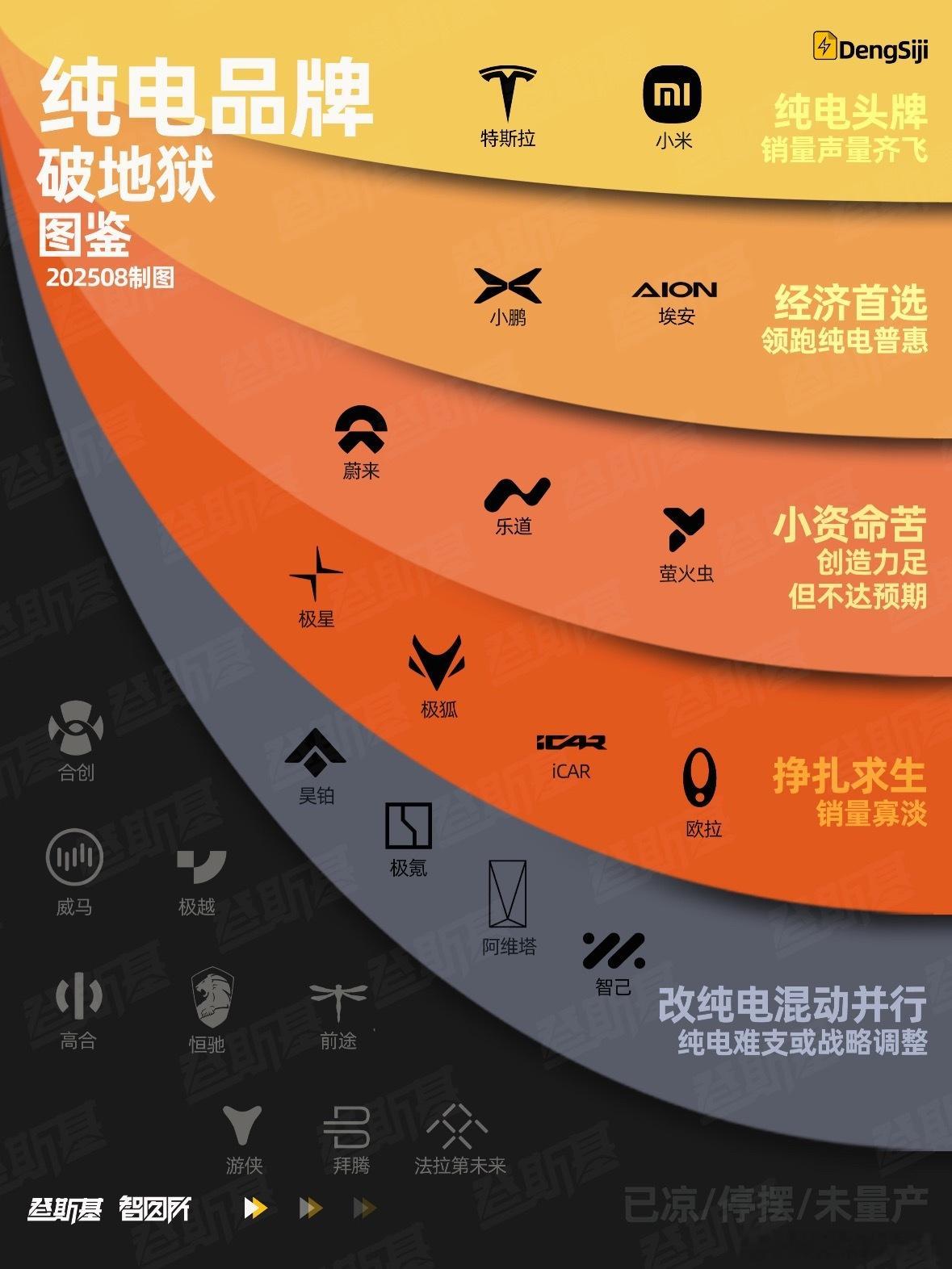 比亚迪李柯最近在慕尼黑车展说，中国新能源汽车要大洗牌了。现在有130家车企，估计