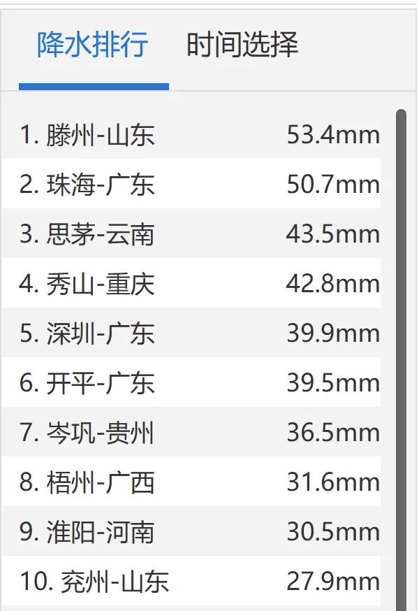 山东降雨 滕州