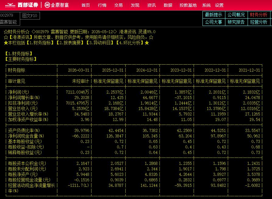 雷赛智能（002979）---人形机器人+订单放量+一季度增长
公司名称：深圳市