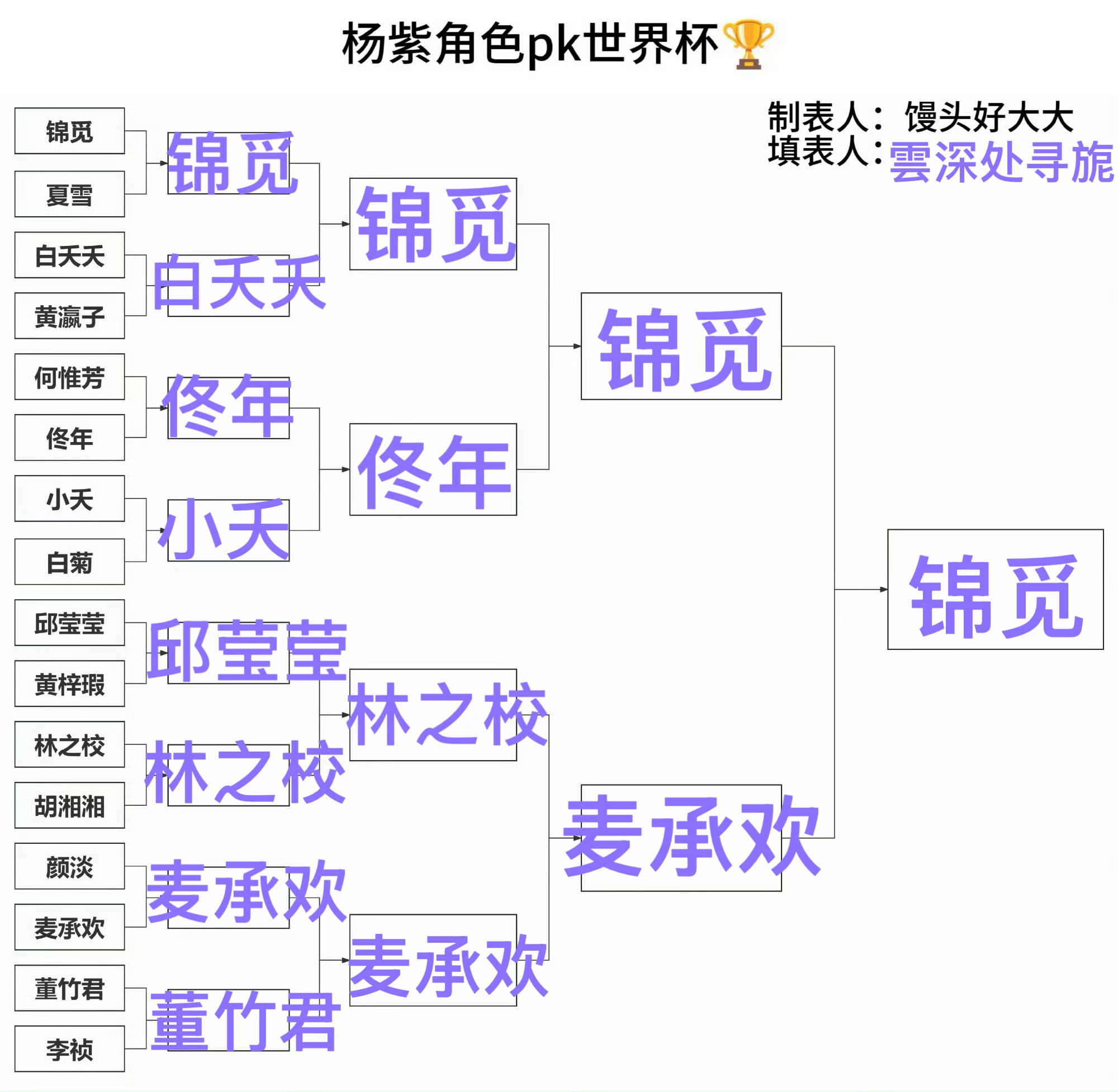锦觅紫永一 不解释！！ 