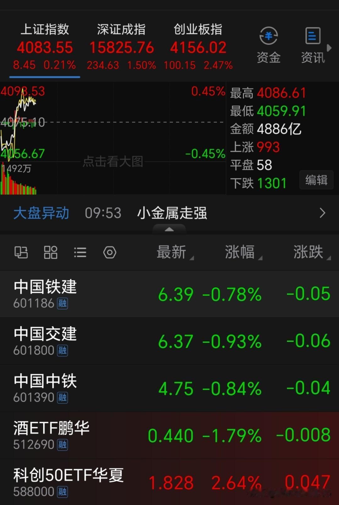 924“行情”以来，少登既有上策护佑、又有故事“背书”，更是有各路豪客们捧场；可