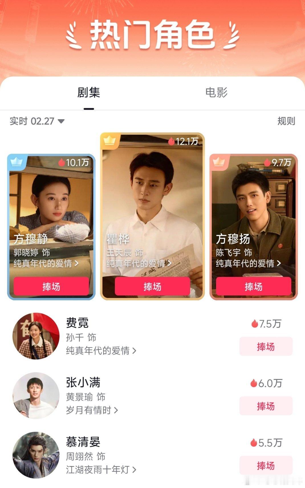 纯真年代的爱情王天辰，郭晓婷热度超了男一女一陈飞宇、孙千。说实话，我个人认为第一