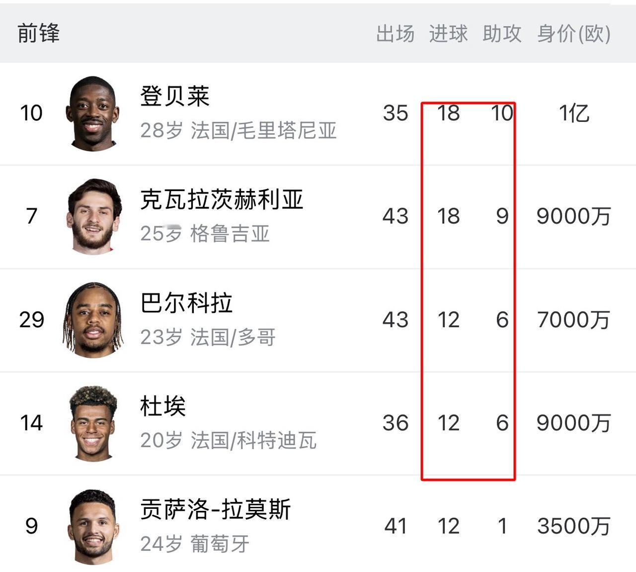 【为什么人家可以肆无忌惮的“爽”】巴黎圣日耳曼5比4拜仁 欧冠半决赛这场5-4，