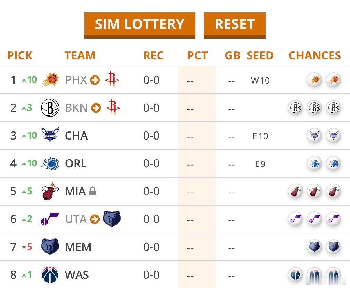 剧本来了——2027届NBA选秀周期今天正式开始！休斯顿火箭