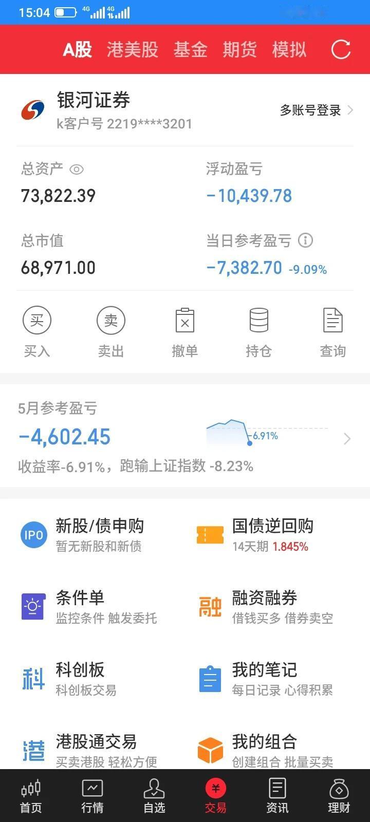 今天股市大盘盘整，略微下跌，大部分股票都在上涨，我持有5只股票两只下跌，两只微红