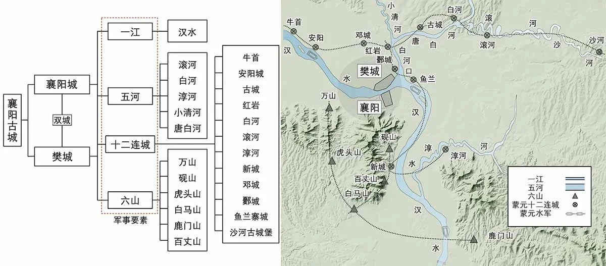 襄阳古城立体防御体系总览图