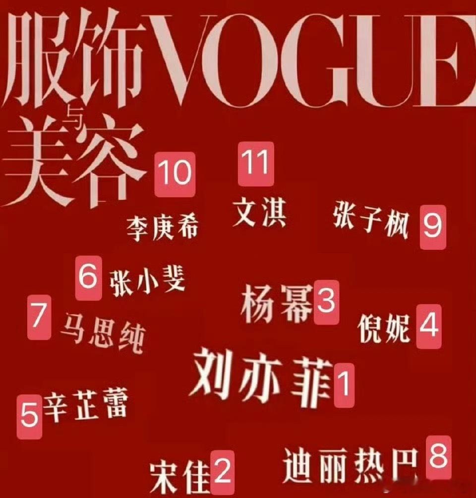 刘亦菲主C杨幂宋佳副C感觉迪丽热巴排第八感觉有点低，杨幂因为生万物妥妥升咖了吧[