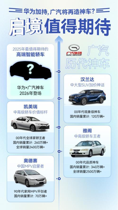 启境品牌官宣，广汽与华为的合作迈向了全新高度。作为一个定位于高端智能新能源汽车的
