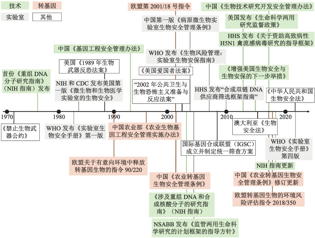 #研究生上课 没有课本#基本没有，所以非常依赖于老师的PPT。饶毅教授会公开免费