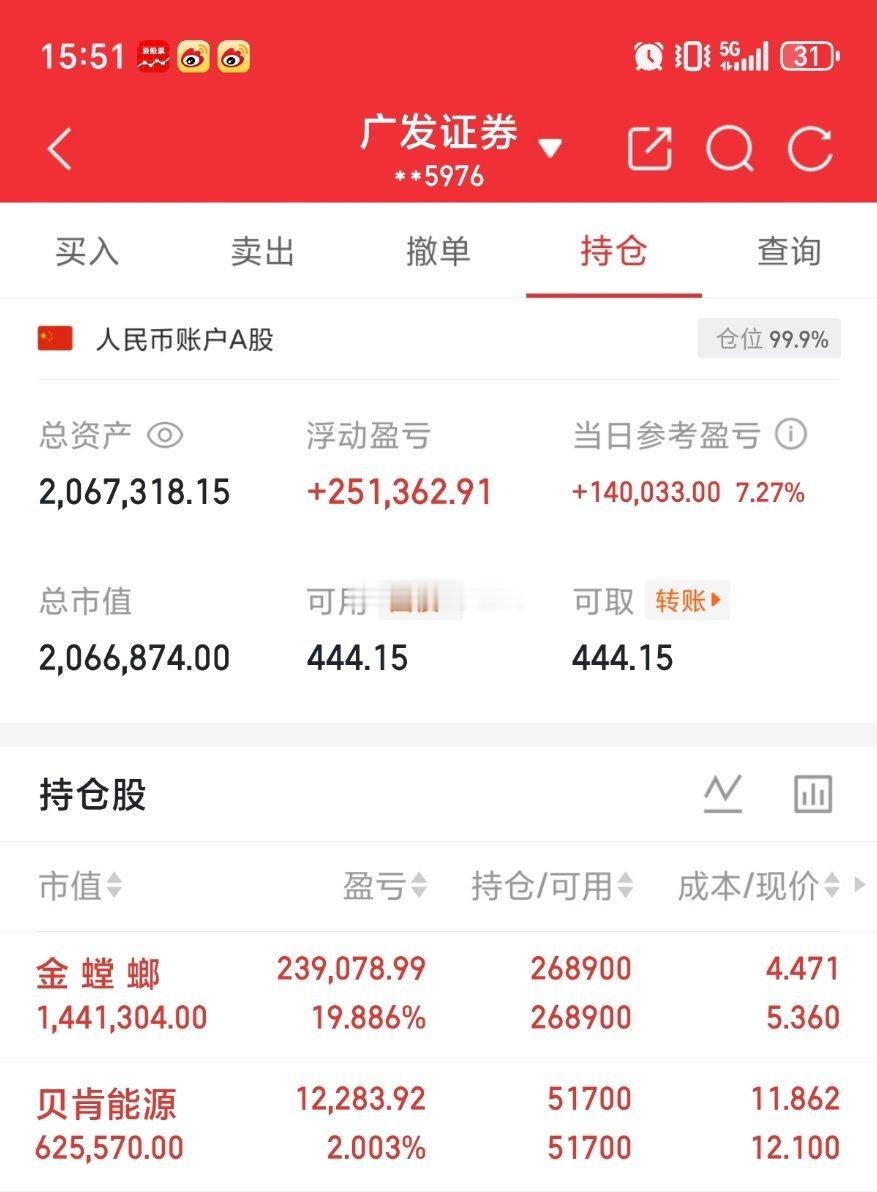 实盘80W起步第69天，目标冲600W！实力见证，拒绝马后炮！今日收盘复盘｜全仓