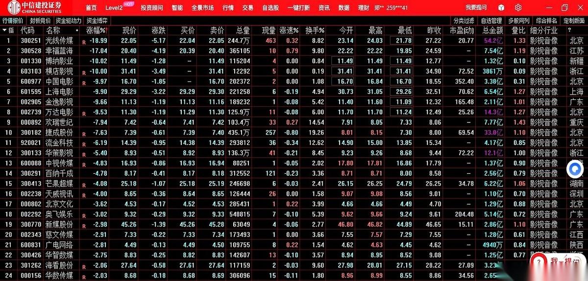 一根绿得发亮的线，死死地钉在跌停板上。
从开盘到收盘，纹丝不动。
我老婆就坐在我