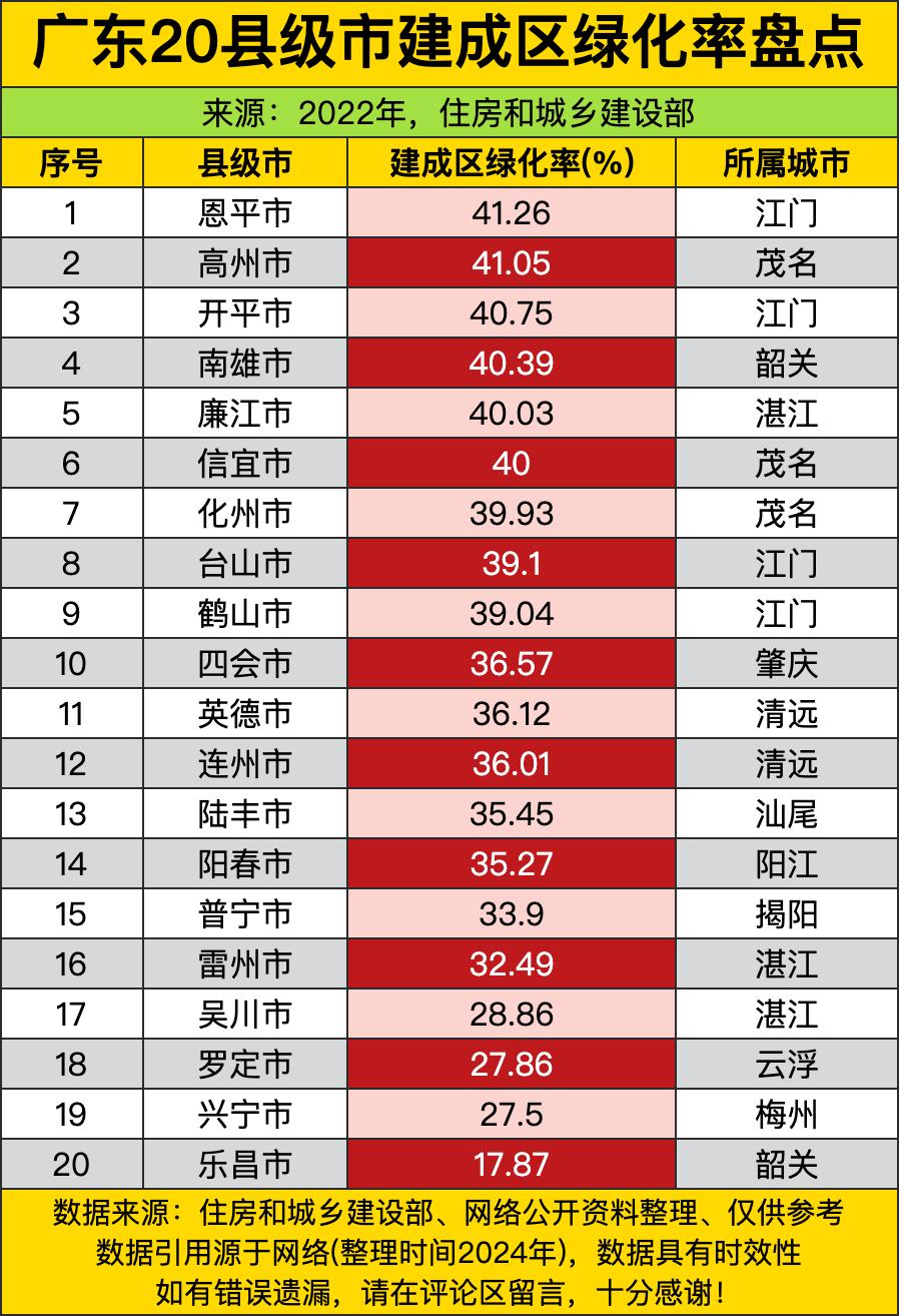 就拿垫底的乐昌说，绿化率才17.87%，这比例别说比不上珠三角的镇街，就是不少南