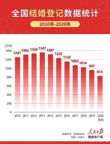 比战争更致命的隐形危机，正悄悄笼罩中国！民政部发了2026年一季度的数据，看得人
