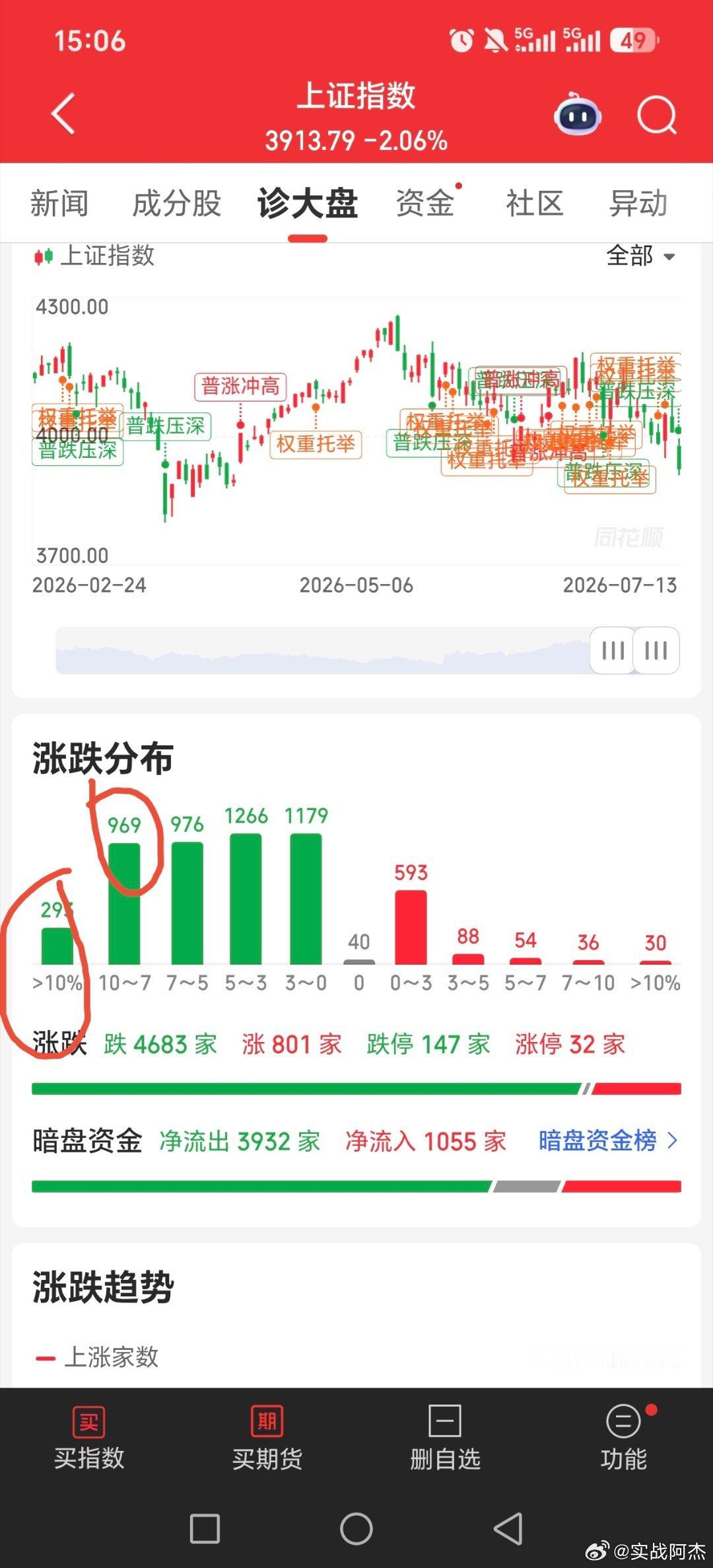 大家今天咋样了？？？黄金多家公司提示近期热门概念风险基金关晓彤听分手歌100多遍