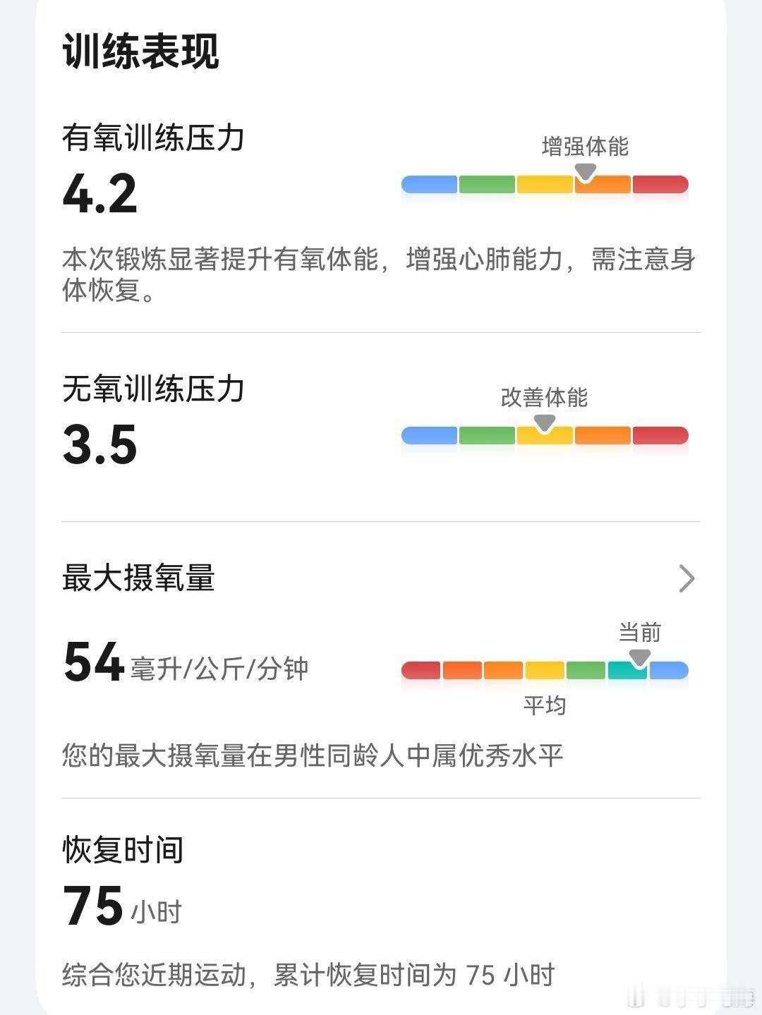 如今手表把每一公里拆解得明明白白，配速、心率、负荷一目了然。可越是精密的数据，越