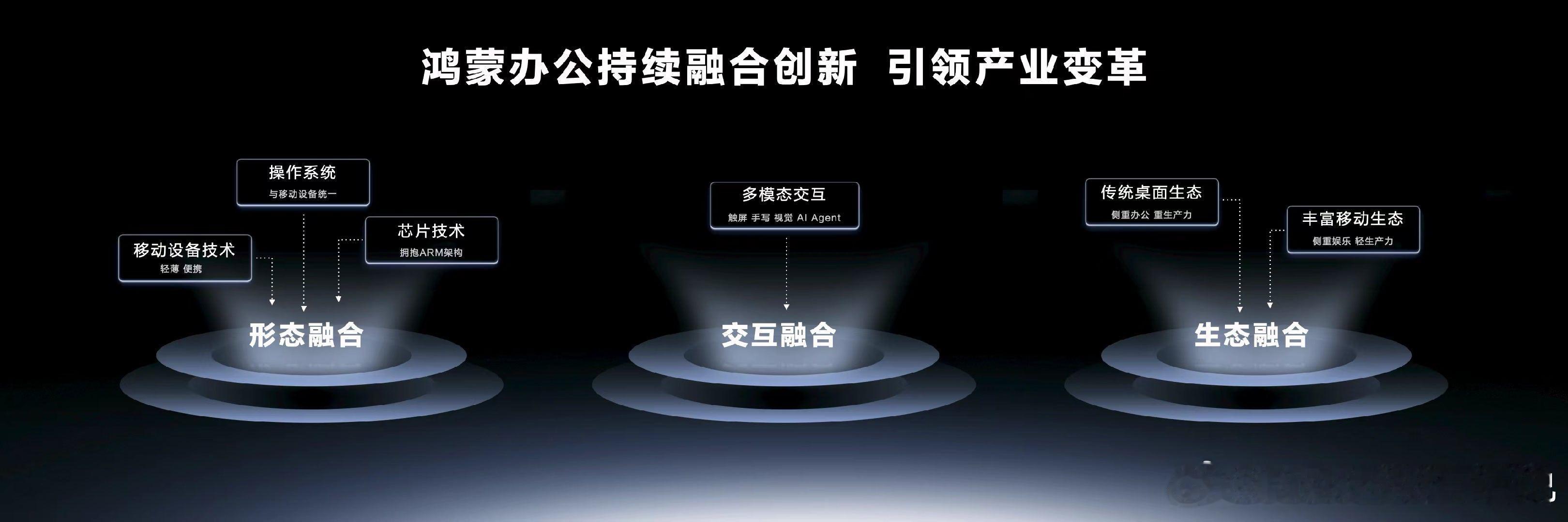 华为MatePad Pro Max国内官宣预售 IDC数据显示，华为平板中国市场