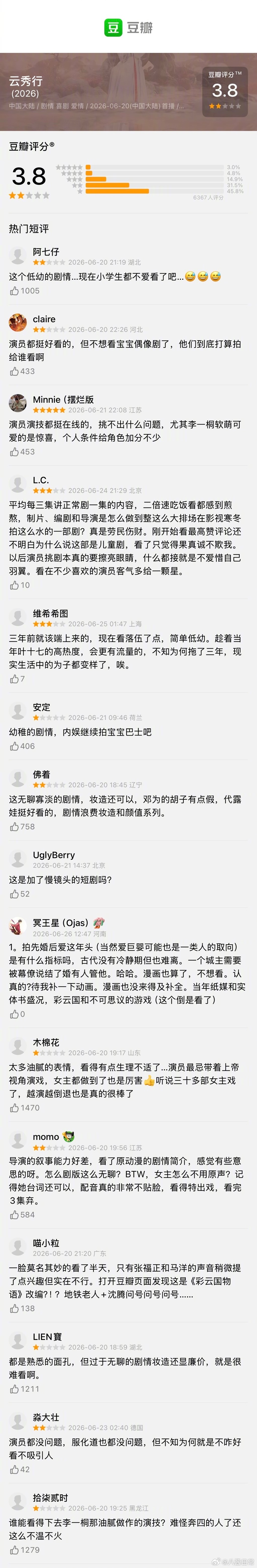 李一桐、曾舜晞、邓为《云秀行》豆瓣开分3.8分，只有五千多人打分 