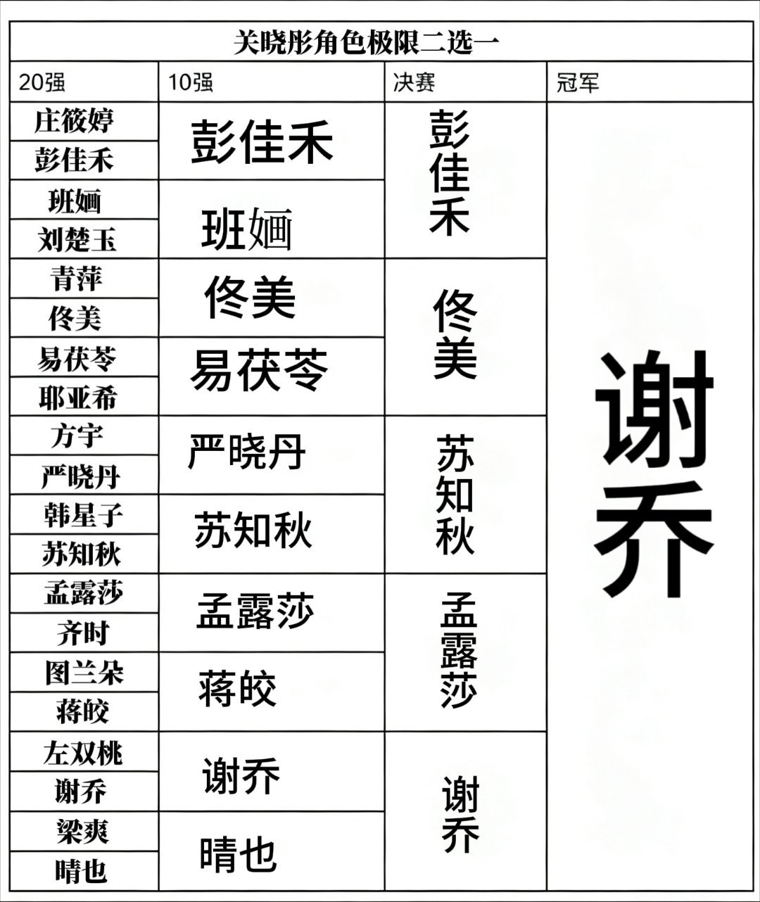 关晓彤 gxt关晓彤谢乔 谢乔全肯定！！！gxt