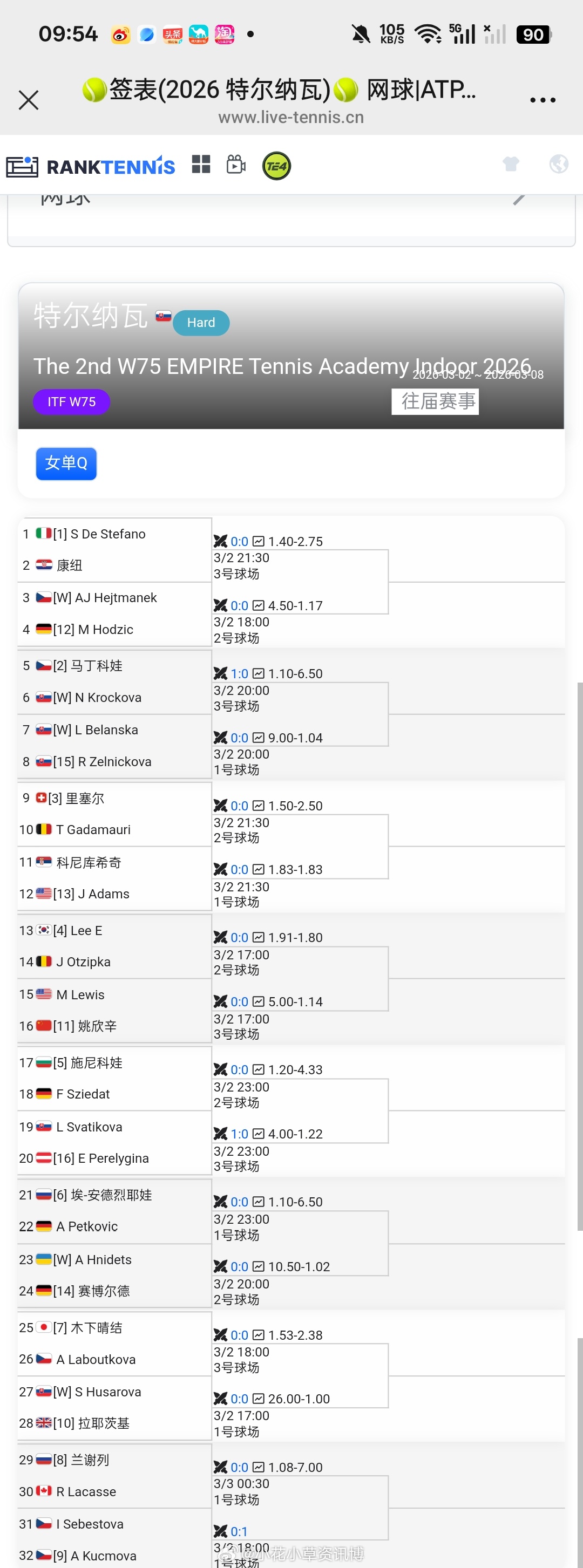 小花小草资讯【🇸🇰W75特尔纳瓦】女单资格赛签表🇨🇳姚欣辛vs🇺🇸刘