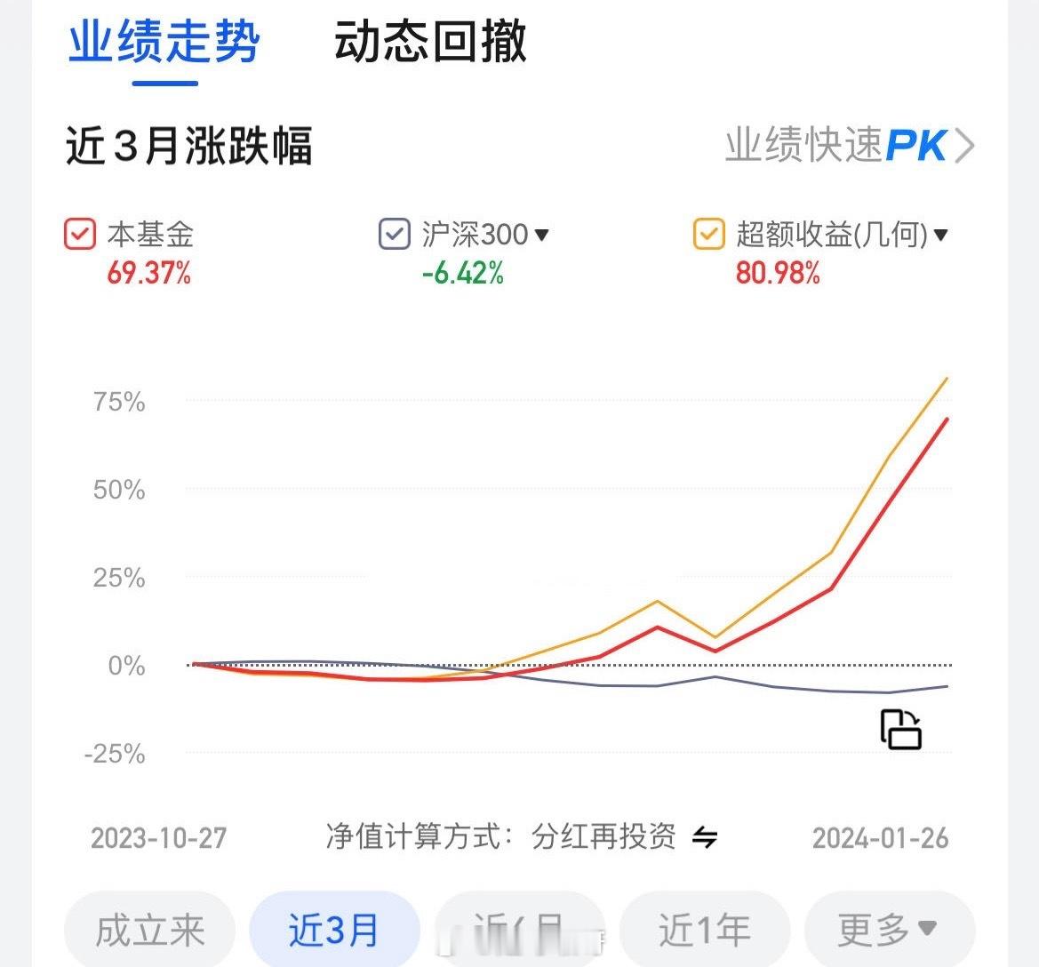 今天有小伙伴分享了一个业绩我：这啥策略答：主观的，但是主要是做回归的我：懂了，主