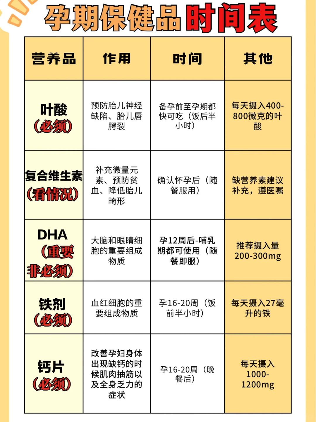 孕期营养到底如何补充🔥一篇看懂