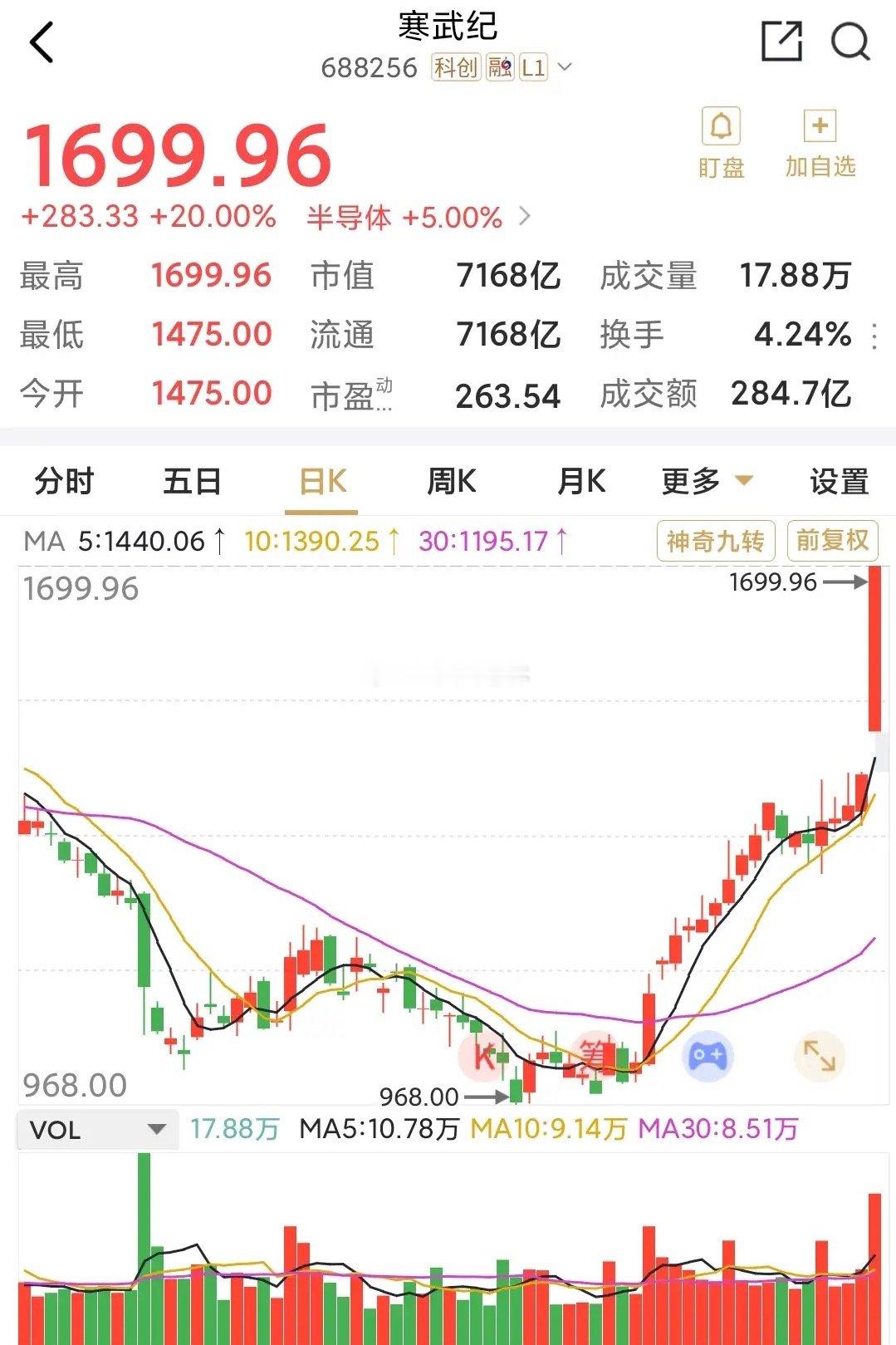 钱不好挣，才有人想到股市发财，可实际上，股市的钱更难挣，看着别人能单车变摩托，自