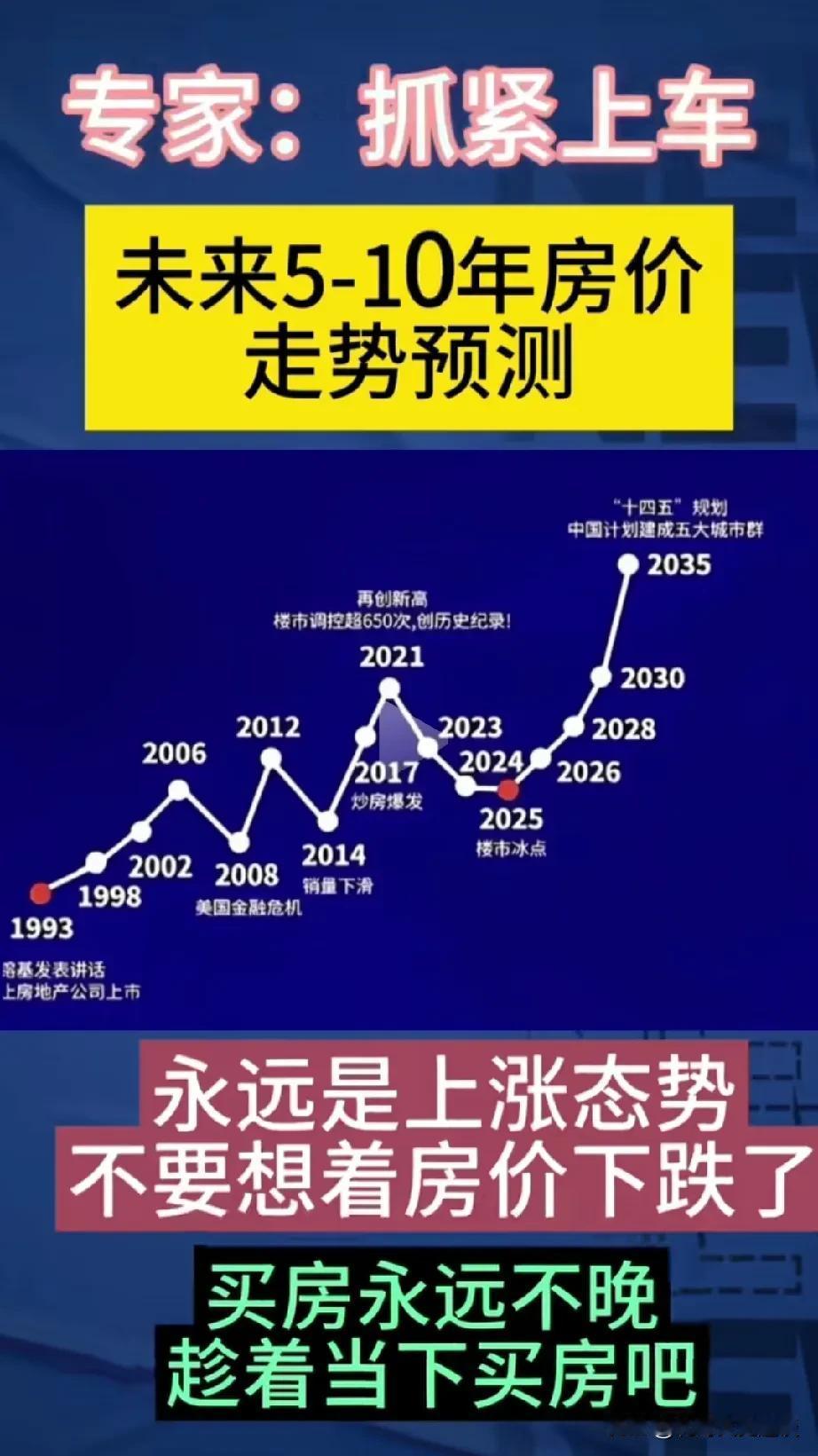 这是专家预测的房地产的走势。说是2025年，是最近几年的最低点，今年算是回调的一