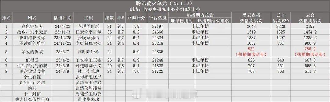 🐧各剧场剧集数据盘点 ​​​