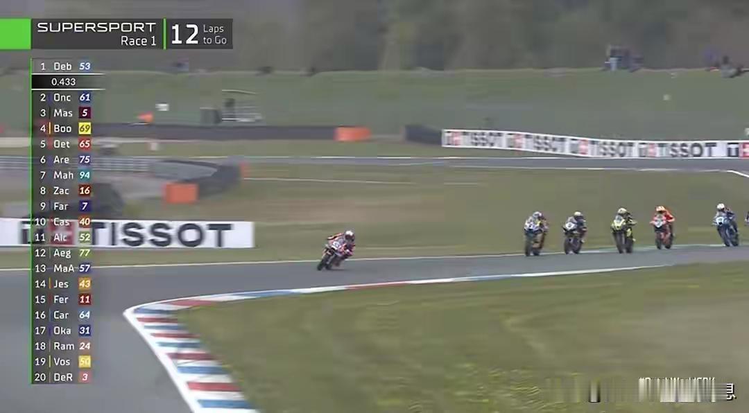 🏍️张雪机车！钱江！凯越都在 2026 WSBK荷兰站！看看中国军团战报

张