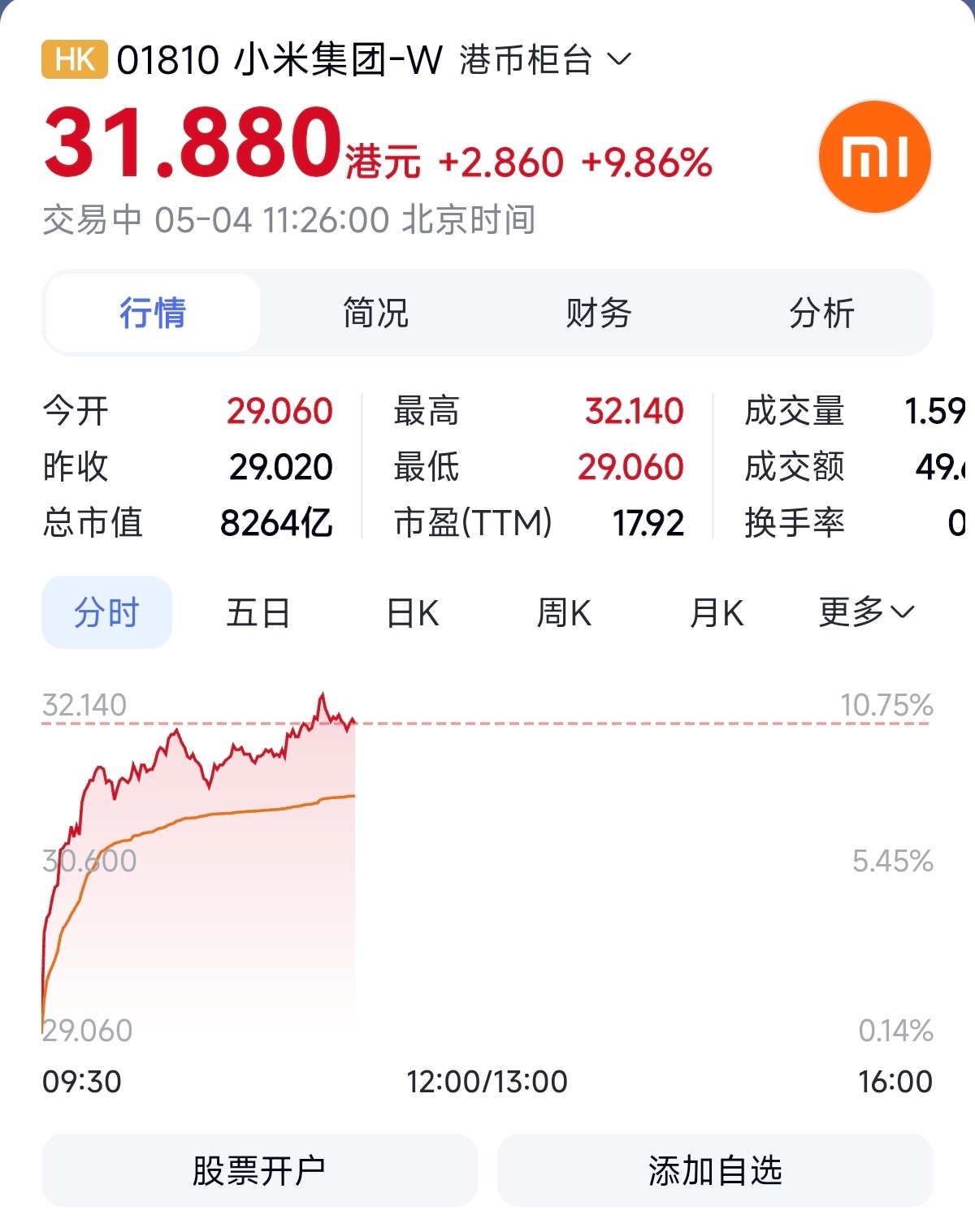 今天涨这么猛…… 
