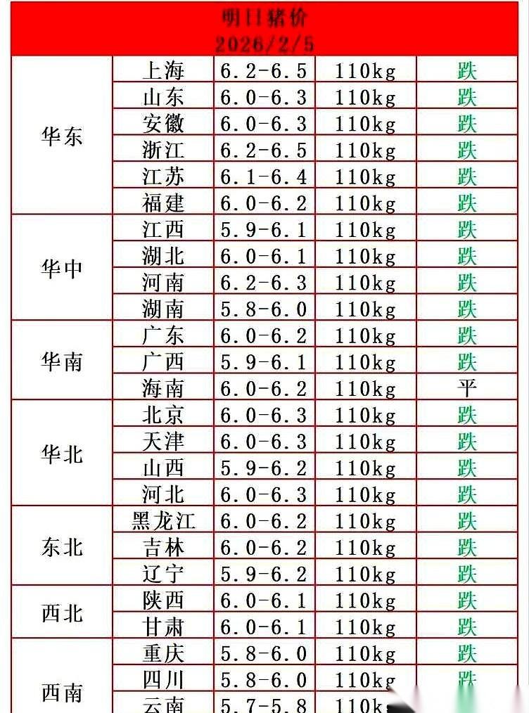 养一头猪，到头来就赚一块九毛八。
你没看错，我没写错，就这一块九毛八。
这还是自