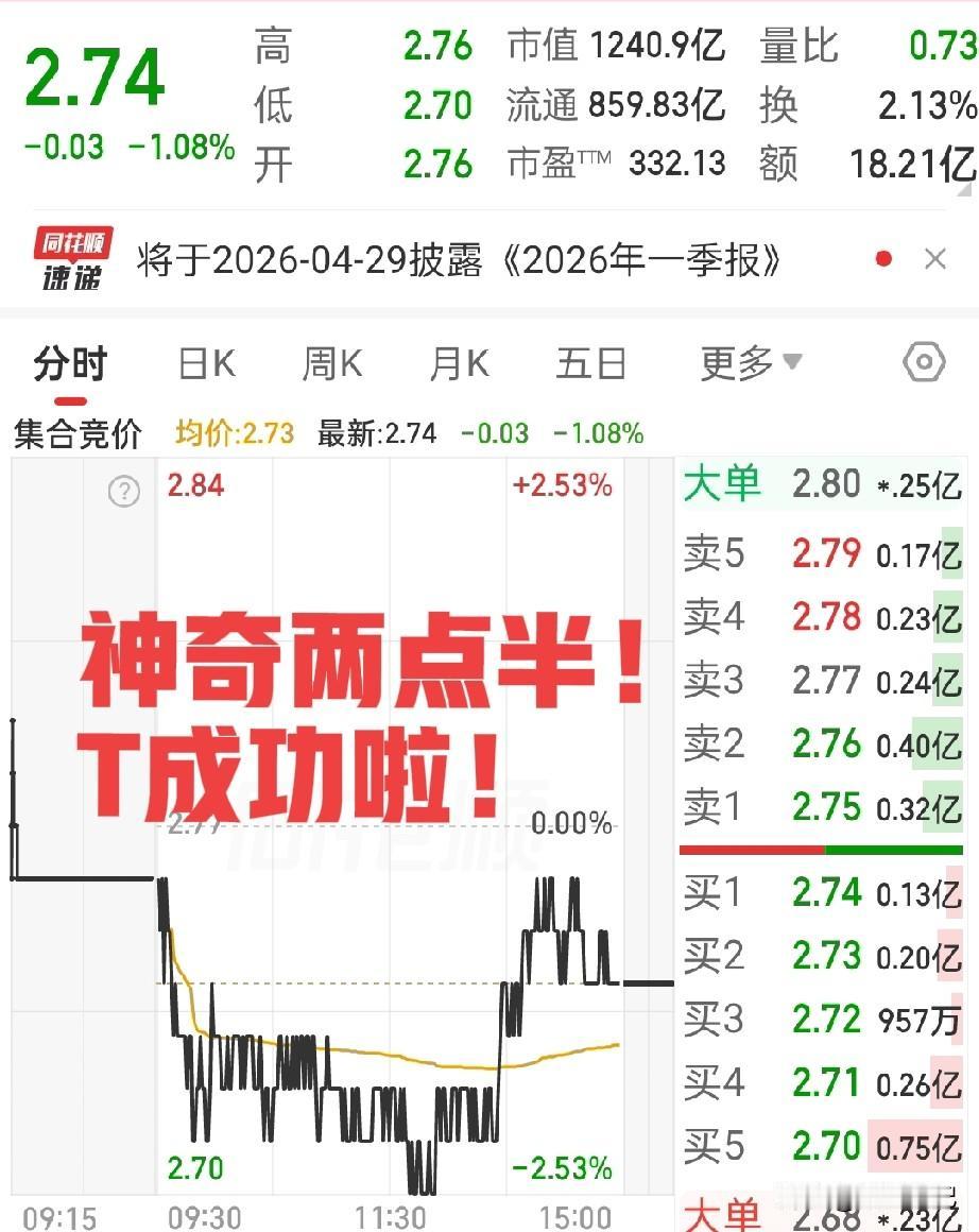 救命！2点半的A股，差点把我“送走”！

昨天2.80元进了包钢，幻想今早高开就