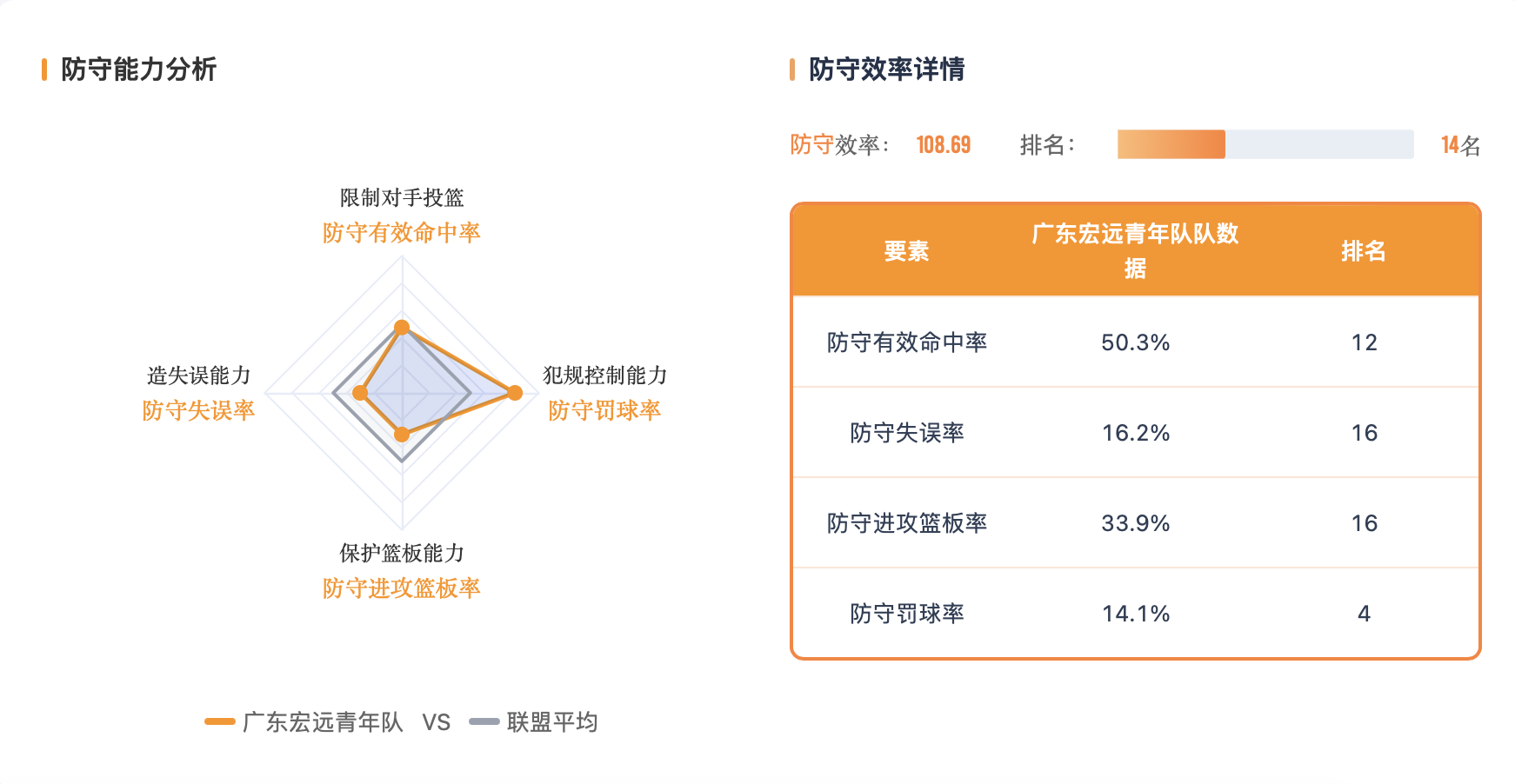 北京首钢北京男篮2026年全国u21青年篮球锦标赛 💙【赛事预告】2026年U