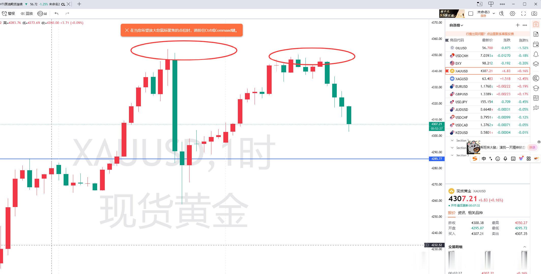 毫不夸张的说晚上看回落是真没毛病！冲高定有回落这种市场规律已经百试不厌了，从日线