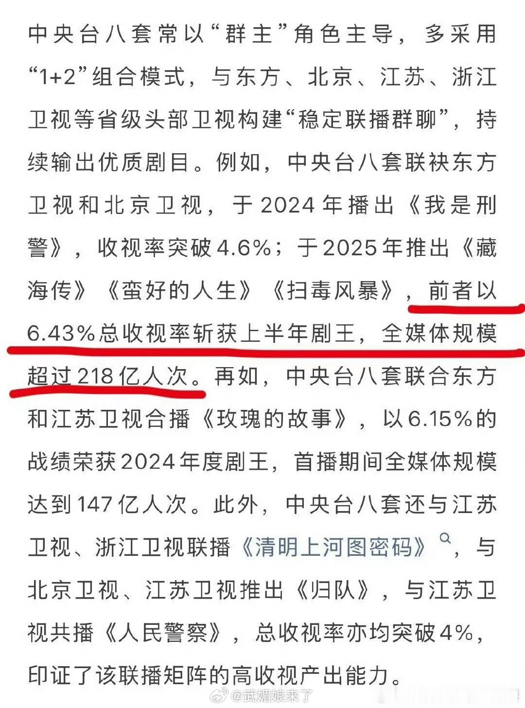 《藏海传》在央视八套领衔播出后，以6.43%超高收视率被视听中国认证为“上半年剧