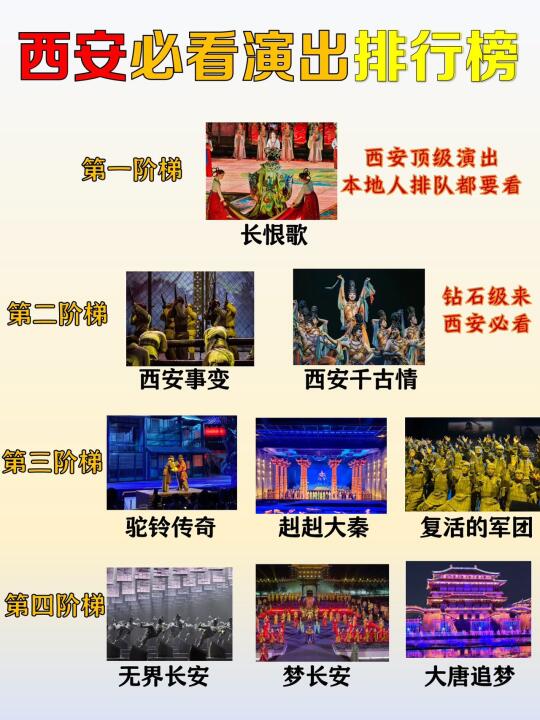西安必看演出排行榜&如何选择演出❓