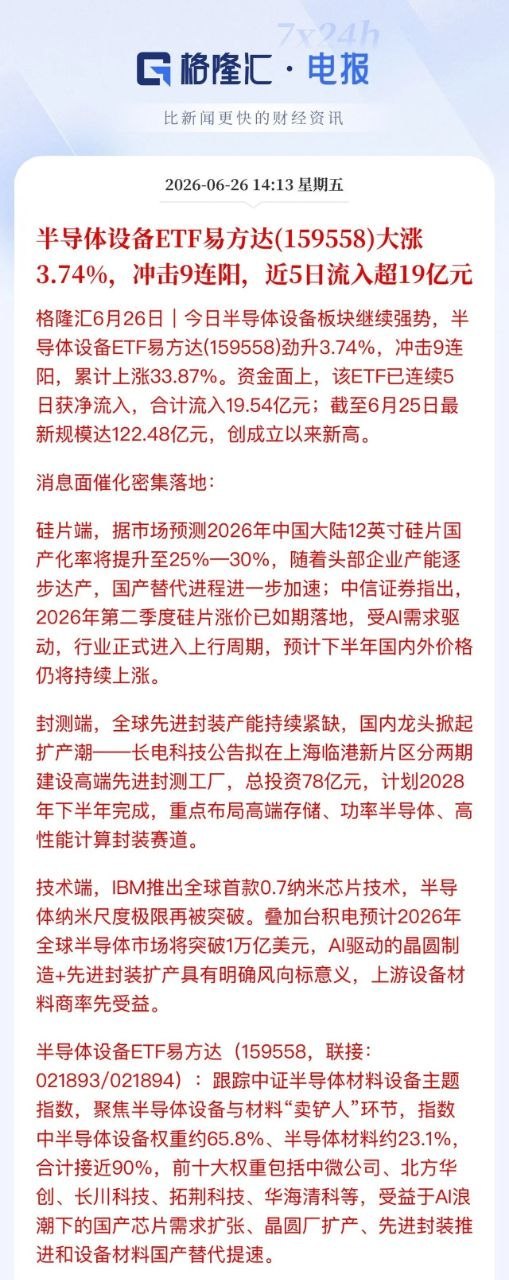 差距太明显了！半导体设备ETF在练九阳神功，光纤、电池大面积跌停。光纤的刺激因素
