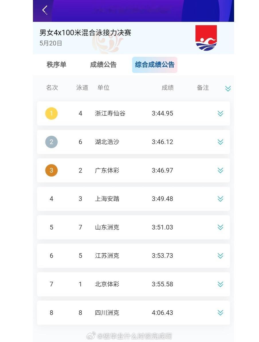 💪潘展乐收获第四金📍【2026全国游泳冠军赛】男女4x100米混合接力决赛?
