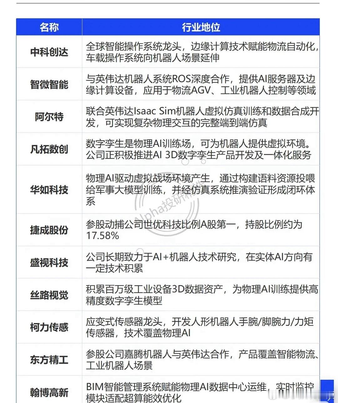 热门题材集合整理：华为升腾概念+长江存储概念+长鑫存储概念+物理AI概念+Tok