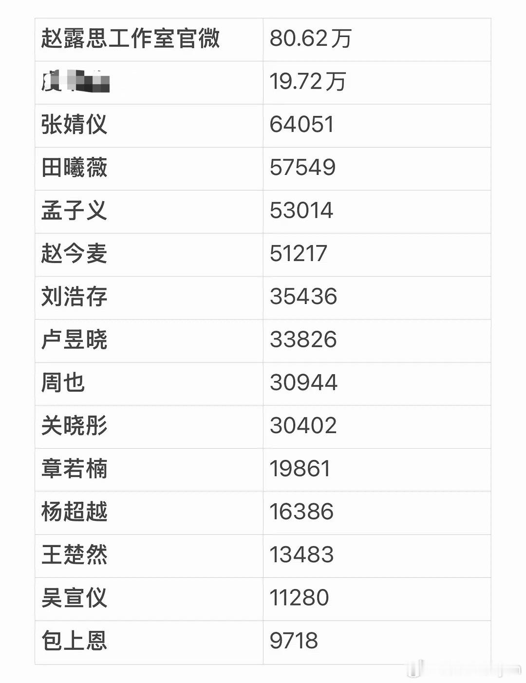 95🌸00🌸夏日爱心站能量值超话这几天新开的活动热门95🌸00🌸的书局排