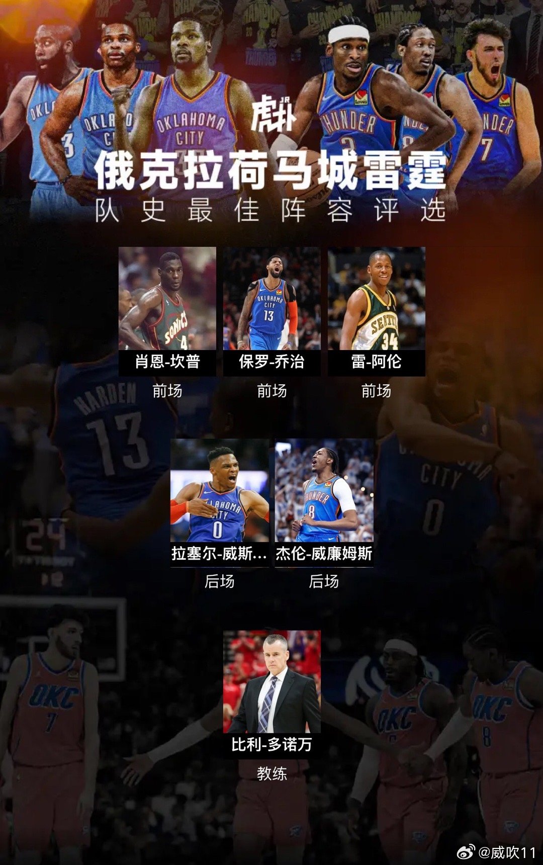 这是本博评选的雷霆历史最佳阵容，堪称攻防一体的五虎将:威少，杰威，雷阿伦，乔治，