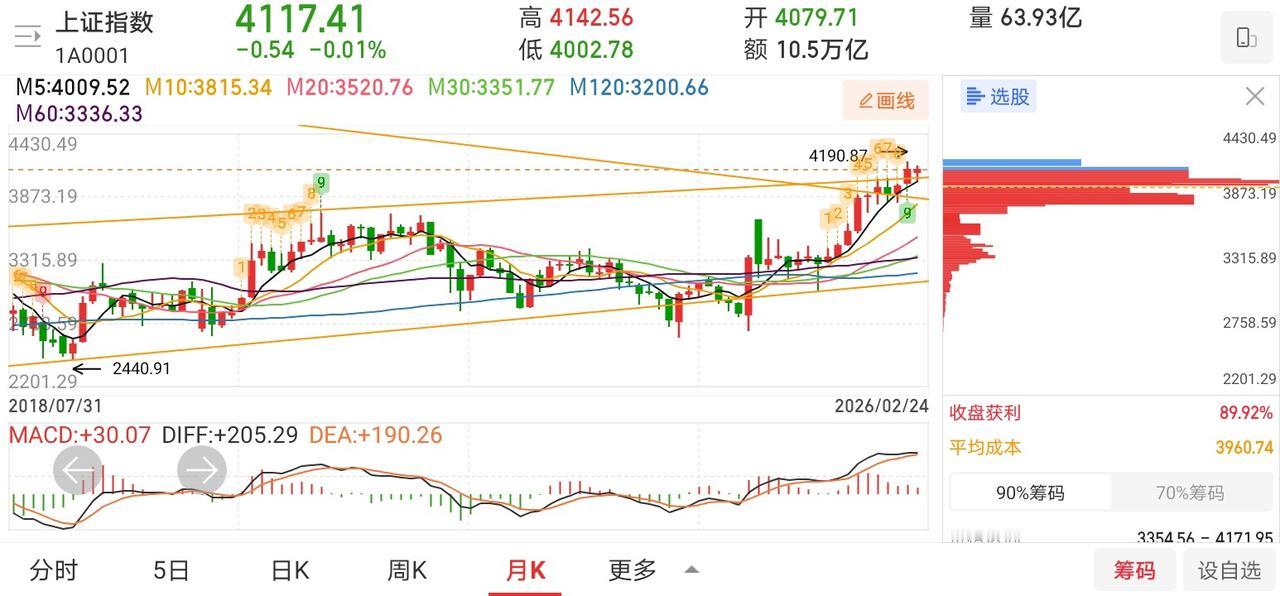 网友神评论，看的我笑出了声！

凸教授：排除消息面影响，明日周三，继续震荡上攻，