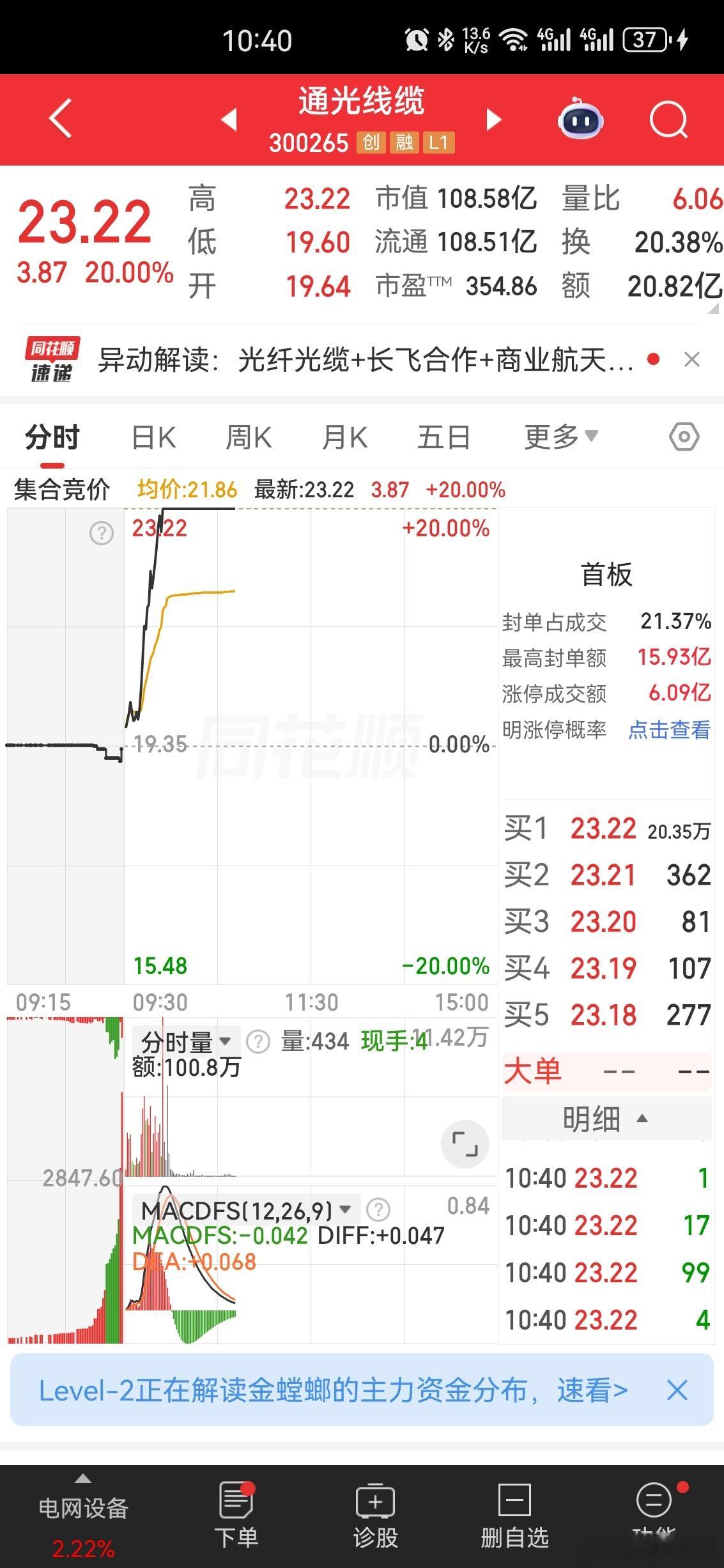 美存储芯片股疯涨高通涨超8% 今天电力板块一反之前弱势，早盘直接走强，属于资金高