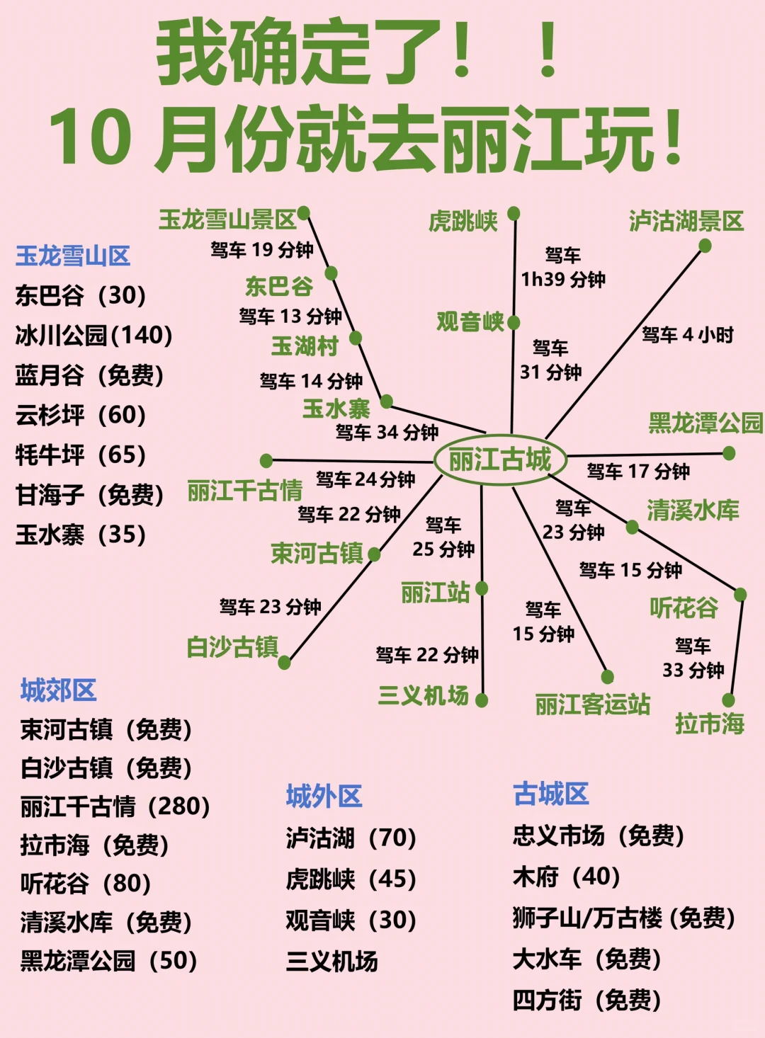 10月就去丽江旅游‼️攻略已备好✅赶紧冲吧